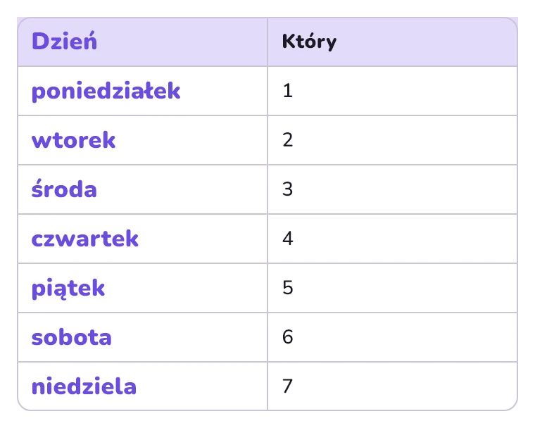 Siedem dni tygodnia po kolei
