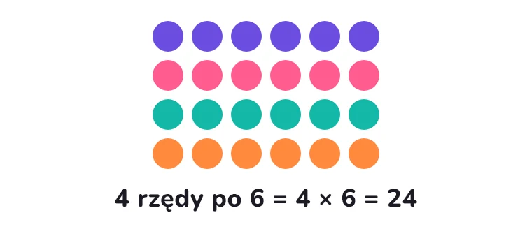 24 kropki w czterech rzędach po sześć