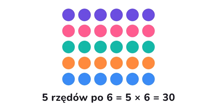 30 kropek w pięciu rzędach po sześć
