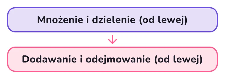 Kolejność działań