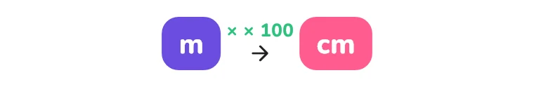1 cm = 0,01 m