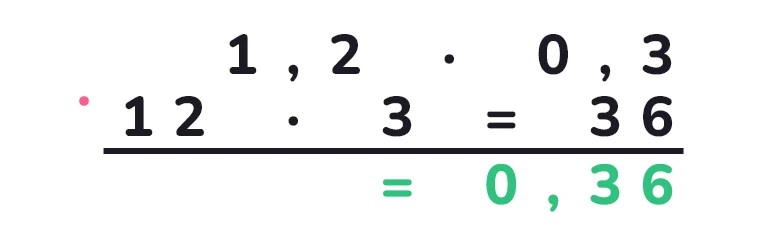 1,2 · 0,3 = 0,36