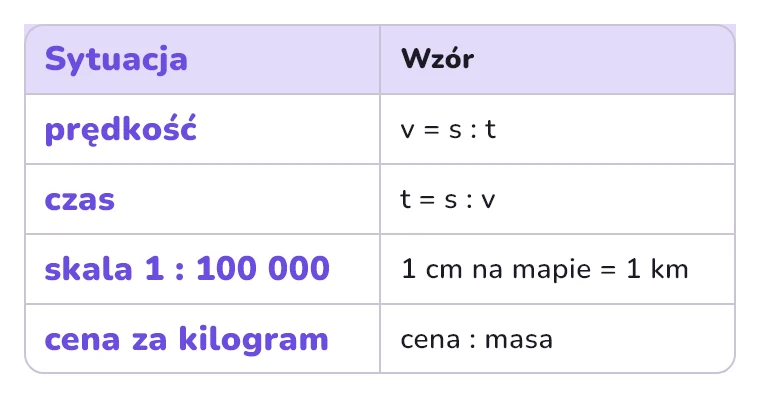 Wzory do obliczeń praktycznych