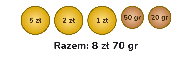 Monety: 5 zł, 2 zł, 1 zł, 50 gr, 20 gr