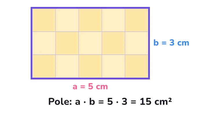 Prostokąt 5 cm na 3 cm podzielony na kwadraty