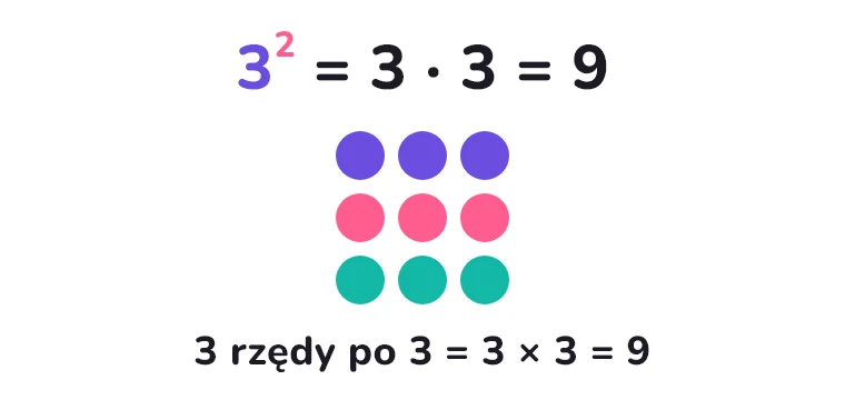 Trzy do kwadratu to dziewięć