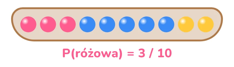 Worek z 3 różowymi, 5 niebieskimi i 2 żółtymi kulkami