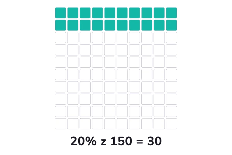 20% z 150 = 30