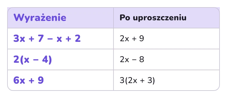 Przykłady upraszczania wyrażeń
