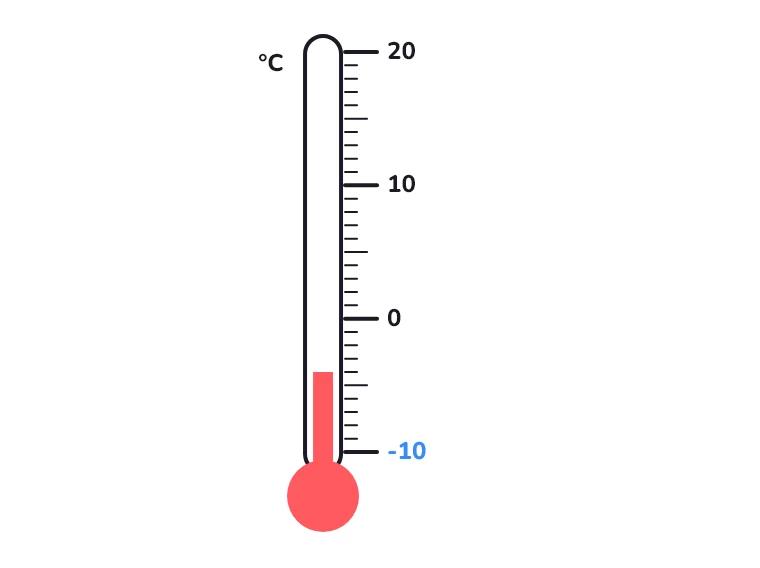 Termometr pokazuje −4°C