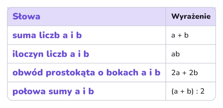 Słowa zapisane wyrażeniami