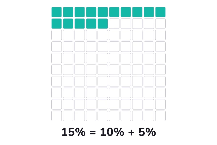 15% = 10% + 5%
