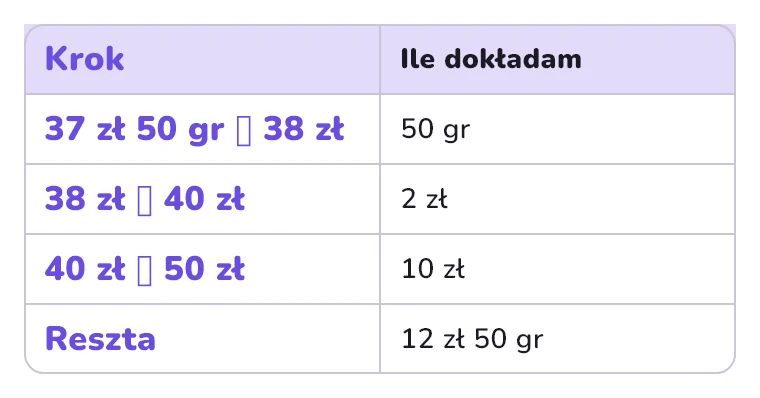 Liczenie reszty od 37 zł 50 gr do 50 zł