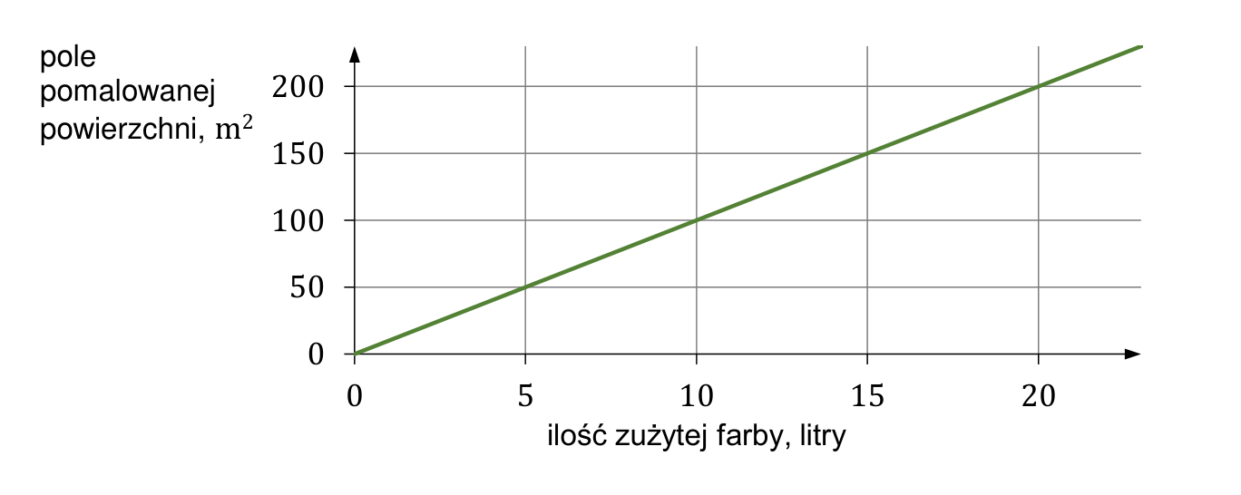 Rysunek do zadania
