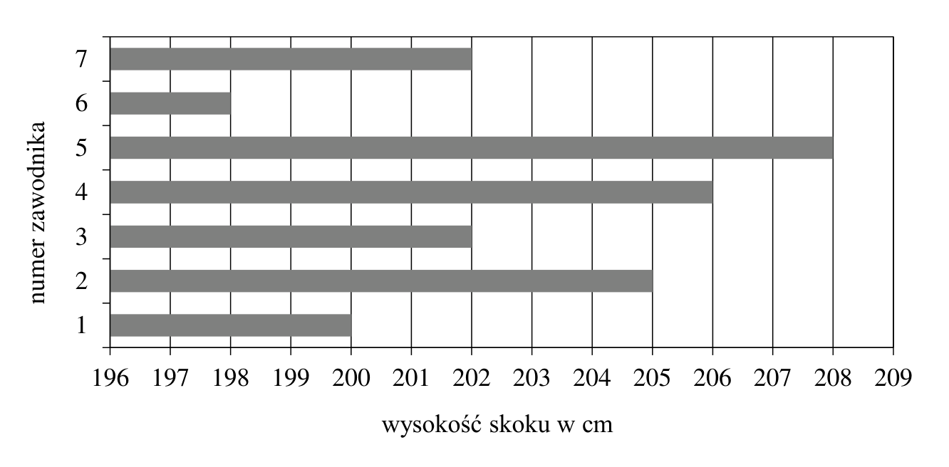 Rysunek do zadania