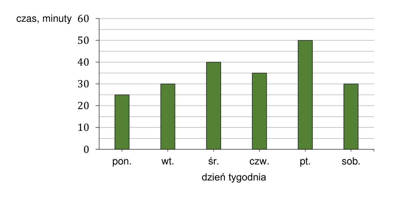 Rysunek do zadania