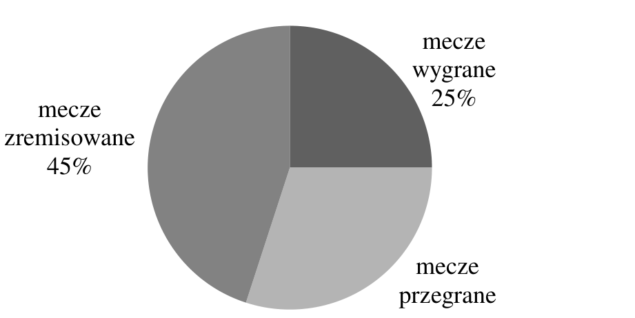 Rysunek do zadania