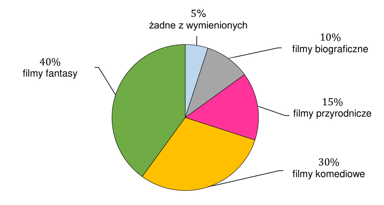 Rysunek do zadania