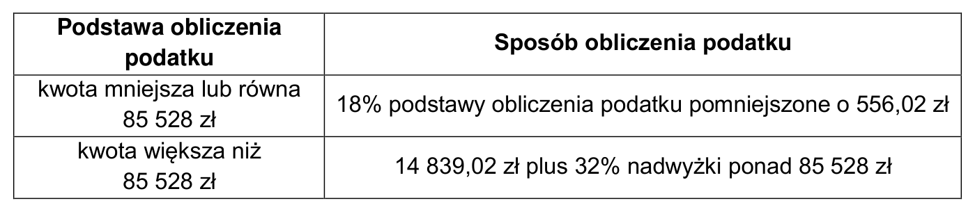 Rysunek do zadania